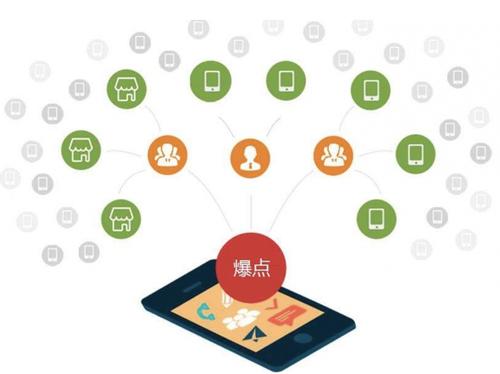 商水为什么越来越多的企业通过软文营销来引流